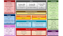 80TOP/s AI Vision และ MCU ควบคุมแบบเรียลไทม์สำหรับหุ่นยนต์อุตสาหกรรมและเครื่องจักร